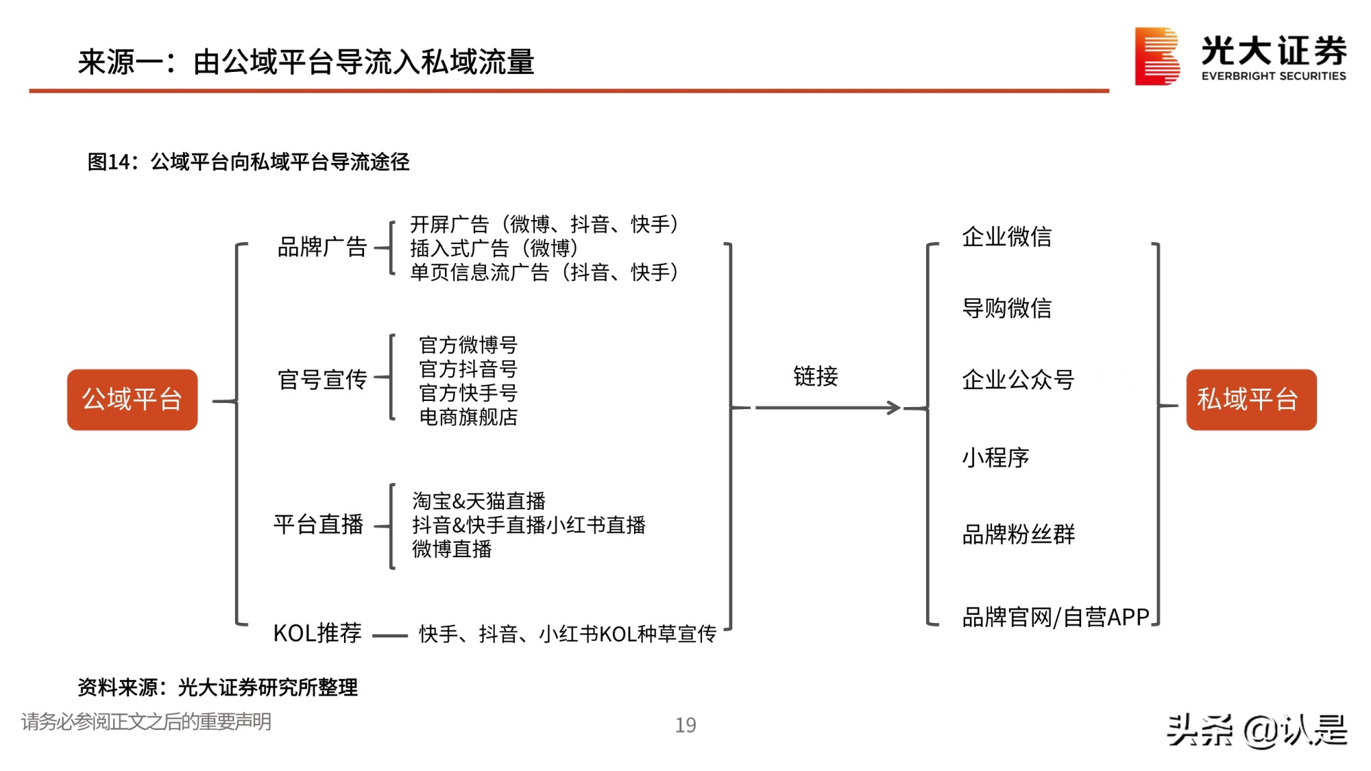 私域流量行业深度报告：私域流量何以火爆？