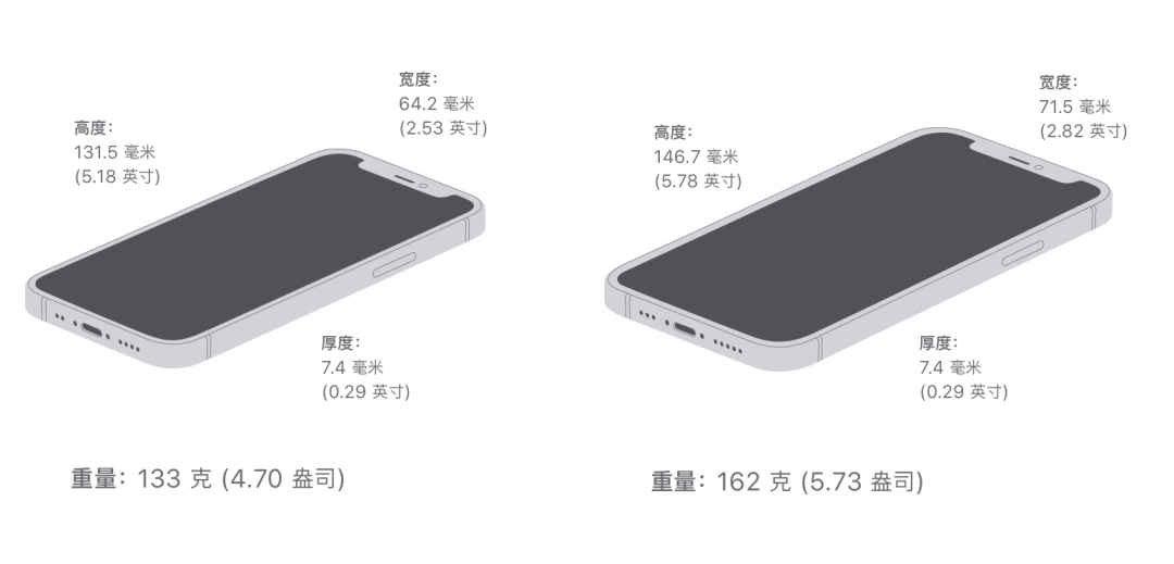 iPhone12系列详细分析，选购建议