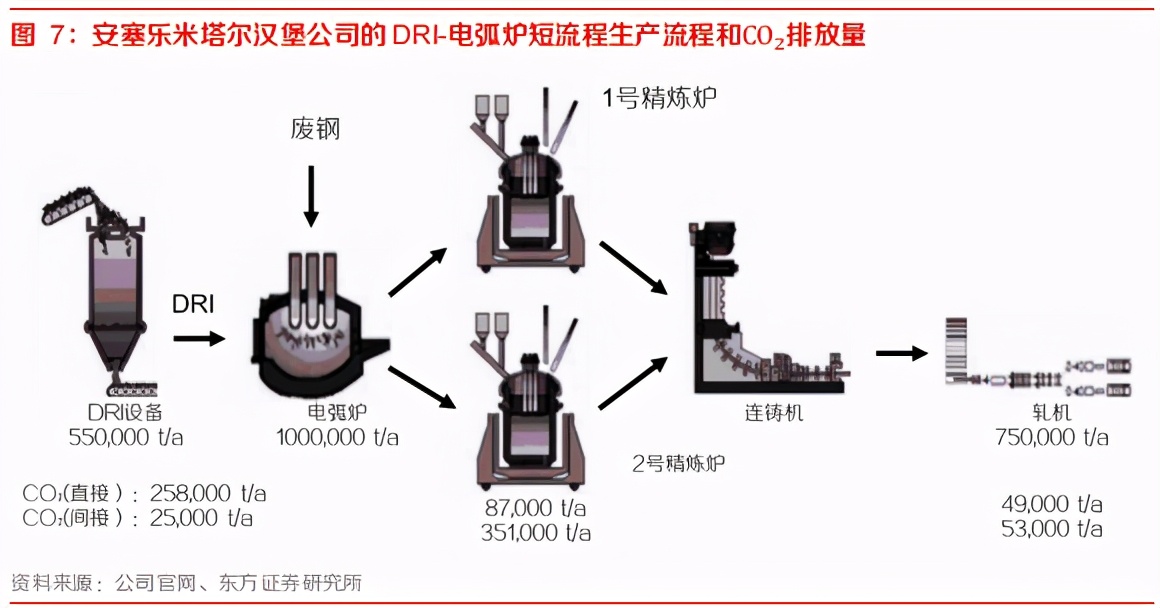 钢铁碳中和专题研究报告 氢气炼钢 大型钢铁集团开始积极布局 报告精读 未来智库