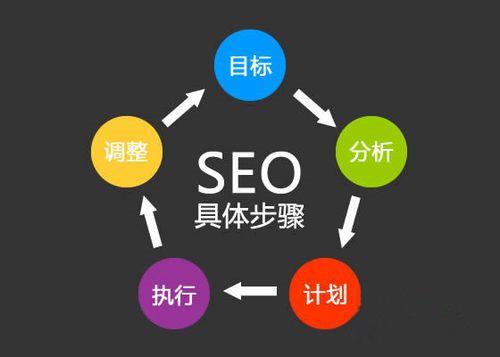 「SEO」搜索引擎优化文章的功能和主要用途有哪些？