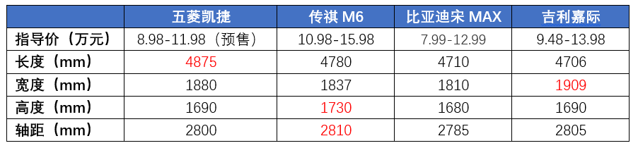 大6座凯捷还没上市，七座车却六年免检，五菱的如意算盘打错了？
