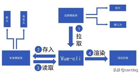 Vue脚手架热更新技术探秘