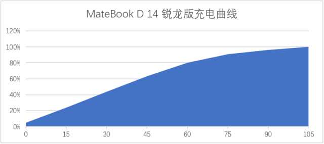 便宜又實用，有品牌有做工——華為MateBook D 14筆記本全面評測