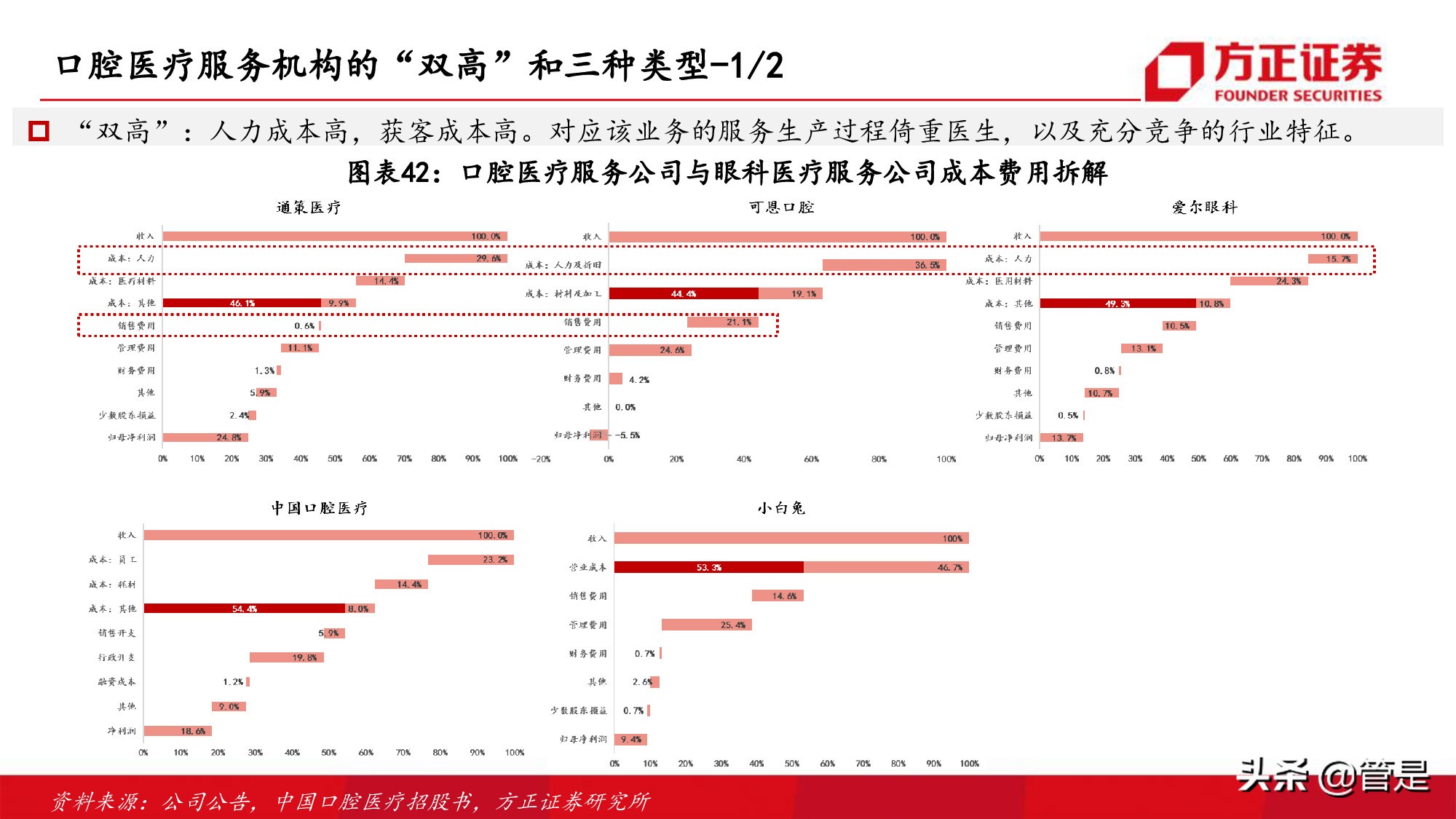 通策医疗深度研究：突破口腔行业连锁困局，扩张提速打开向上空间