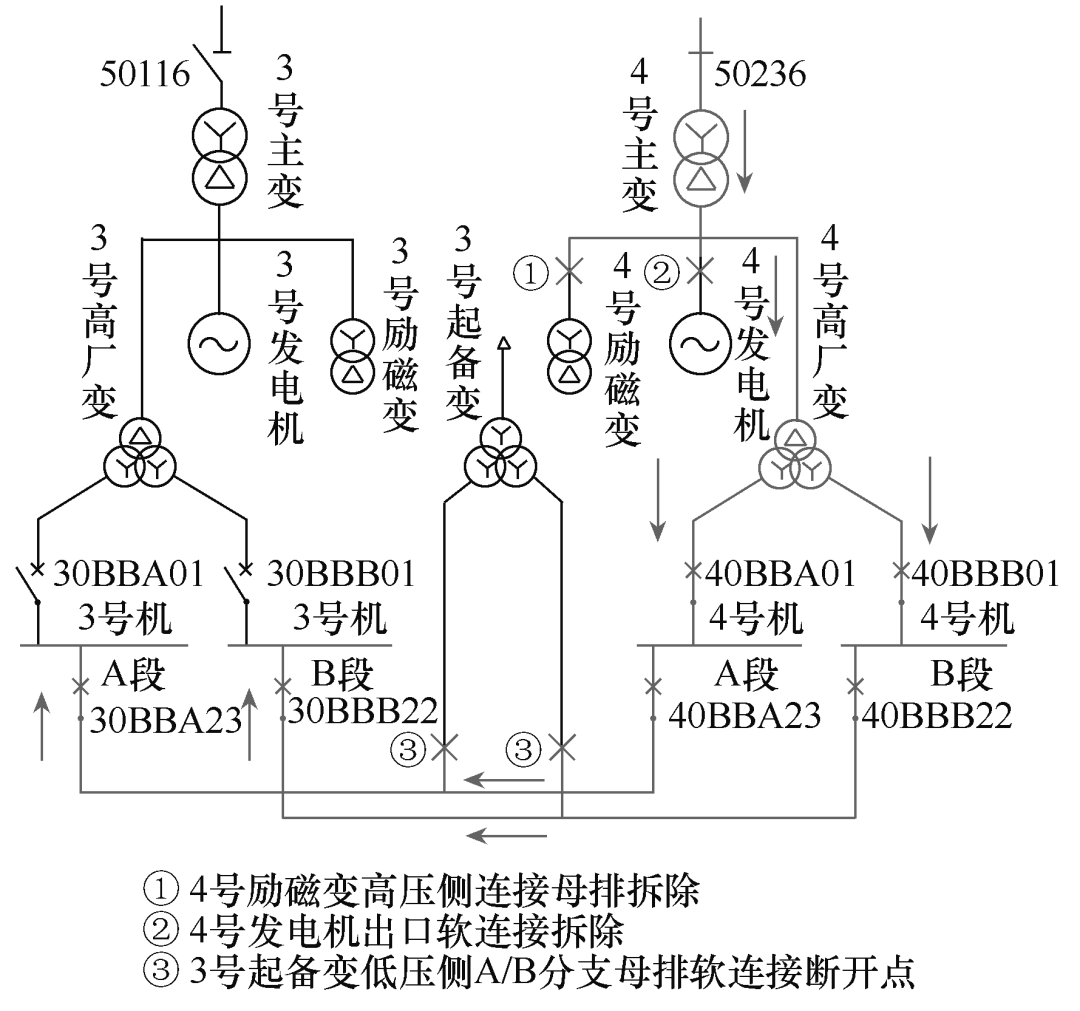 大型单元接线火电机组无起备电源起停技术研究与应用