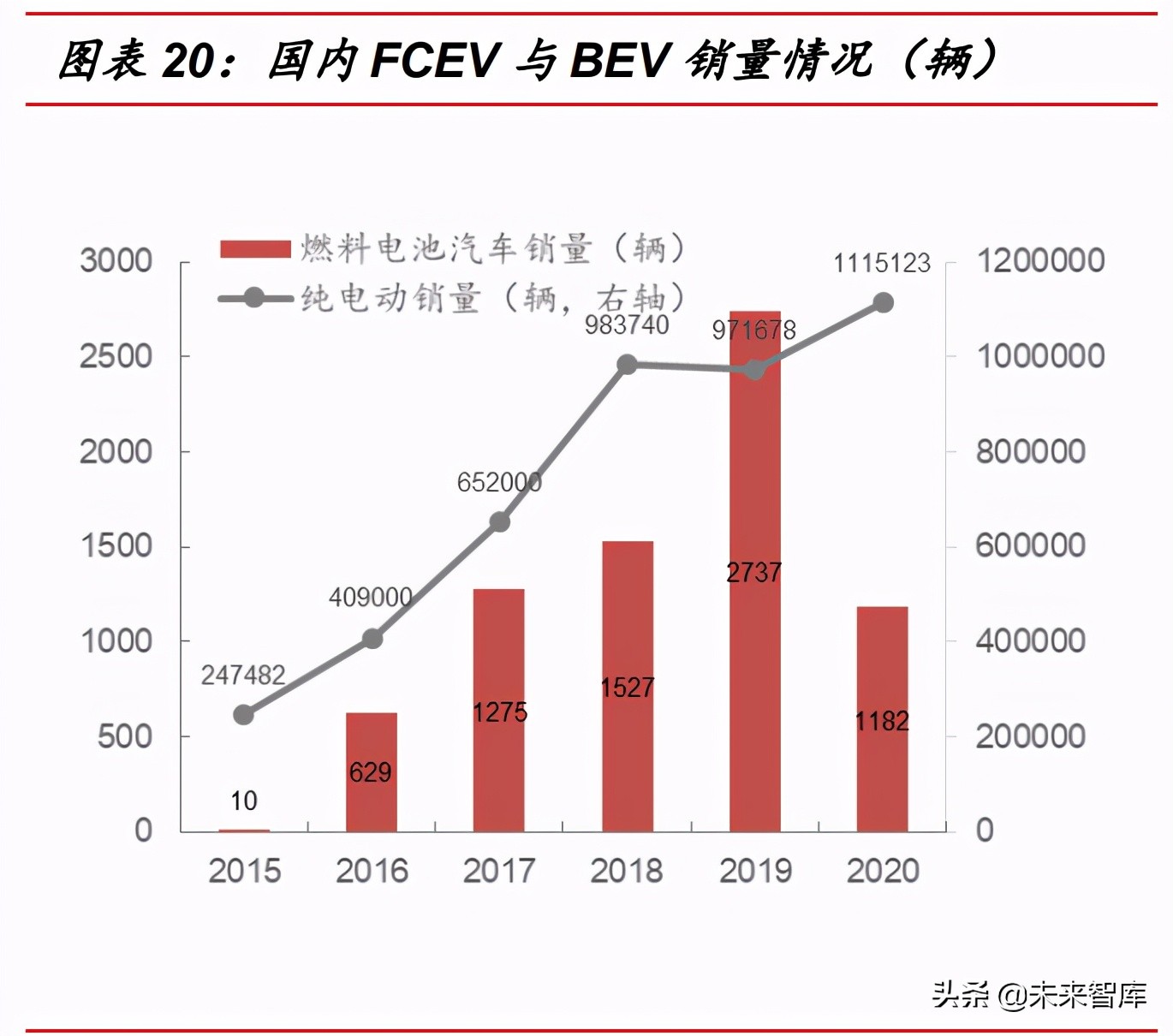 氢能行业研究：到2030年可再生绿氢或将实现与灰氢平价