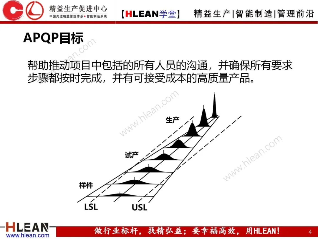 「精益学堂」产品质量先期策划培训