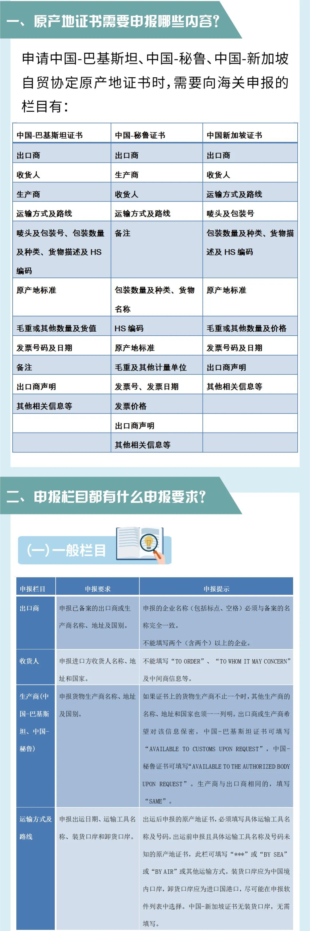 智能审核时代教你如何申报原产地证书
