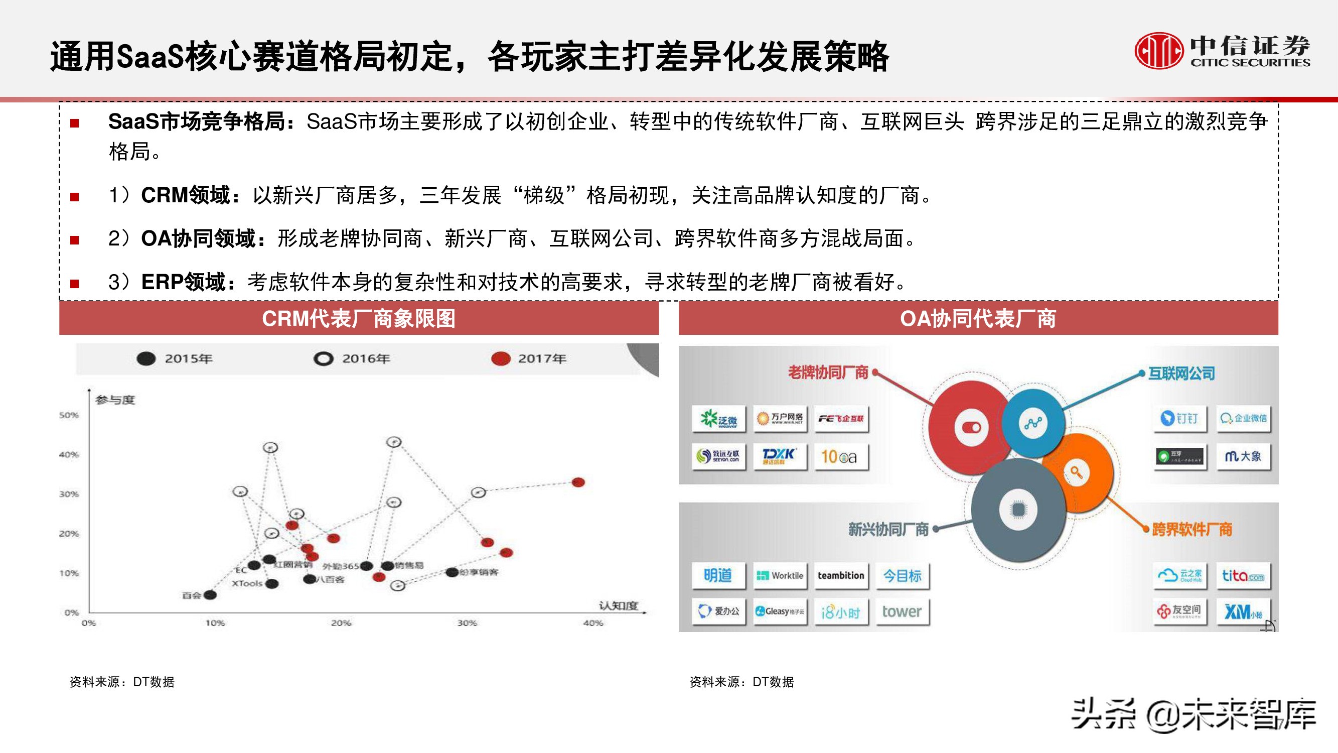 云计算行业研究：化繁为简，把握核心云
