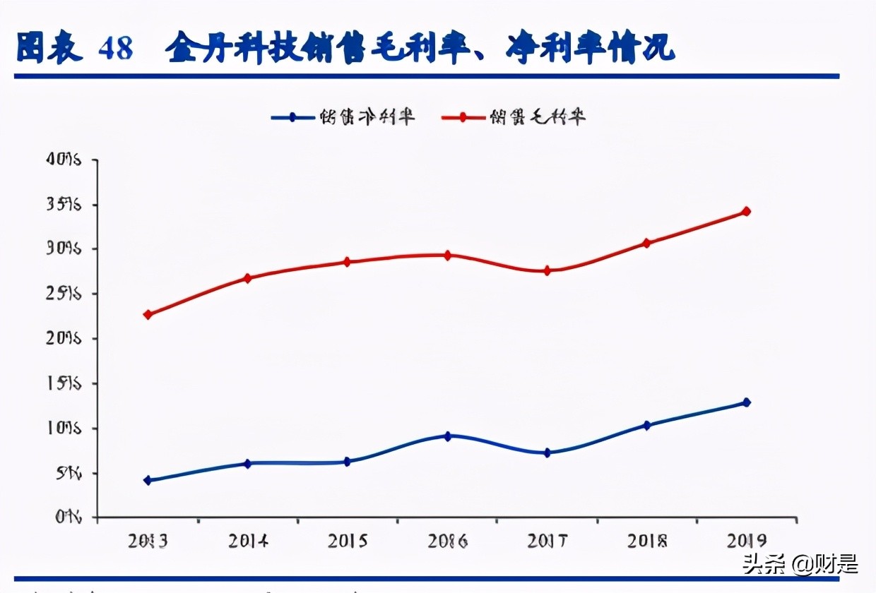 可降解塑料行业研究：加速替代，2025年市场容量可超500亿
