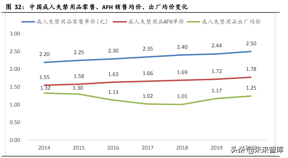 成人失禁用品行业研究报告：老龄化趋势下的确定性成长