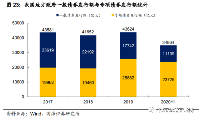 轨道交通行业深度报告：城轨迎黄金发展机遇期