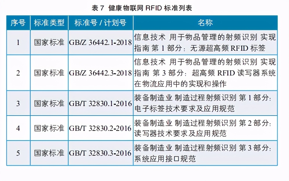 2020健康物联网白皮书
