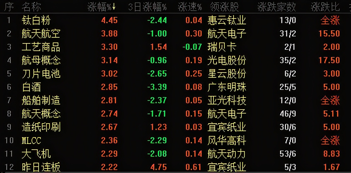 北向资金净流入53亿，多只医药股盘中闪崩，鲁抗医药触及跌停，8亿资金买入东方财富、天齐锂业，机构解读