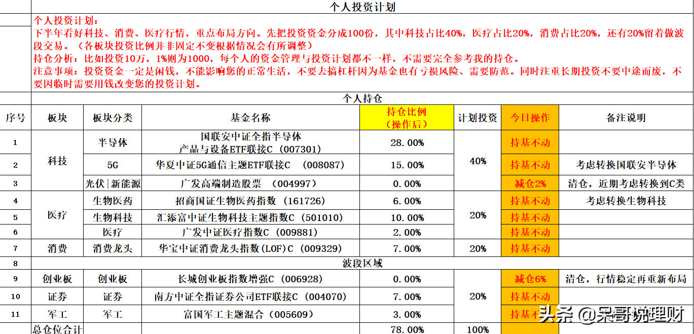 10.30操作贴：白酒、证券、医药、5G、半导体如何操作？