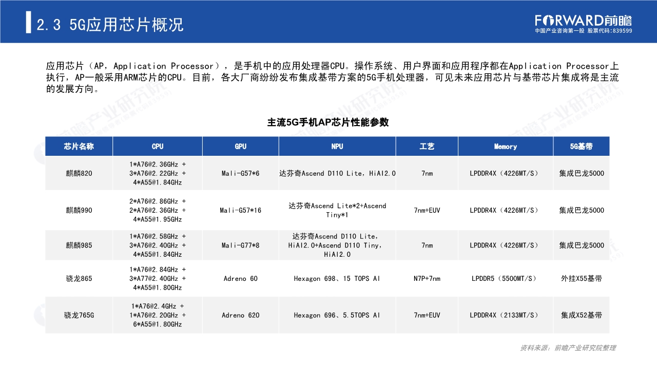 2020年5G芯片行业研究报告