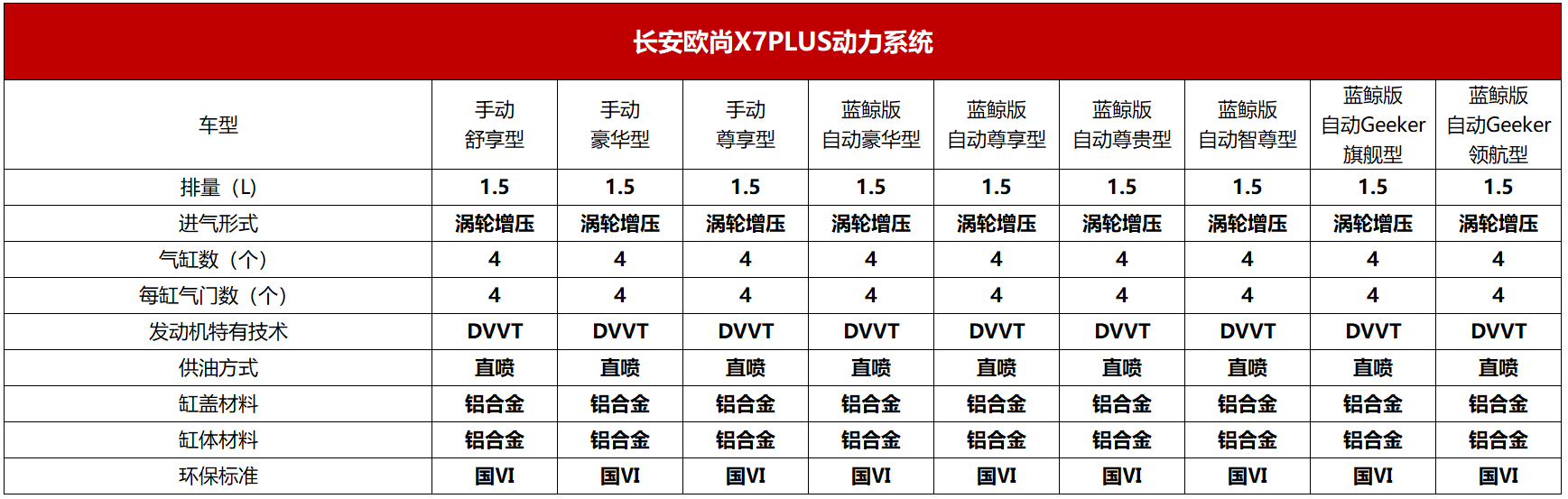8月27日预售 多项配置同级领先 这样的长安欧尚X7PLUS你期待吗？