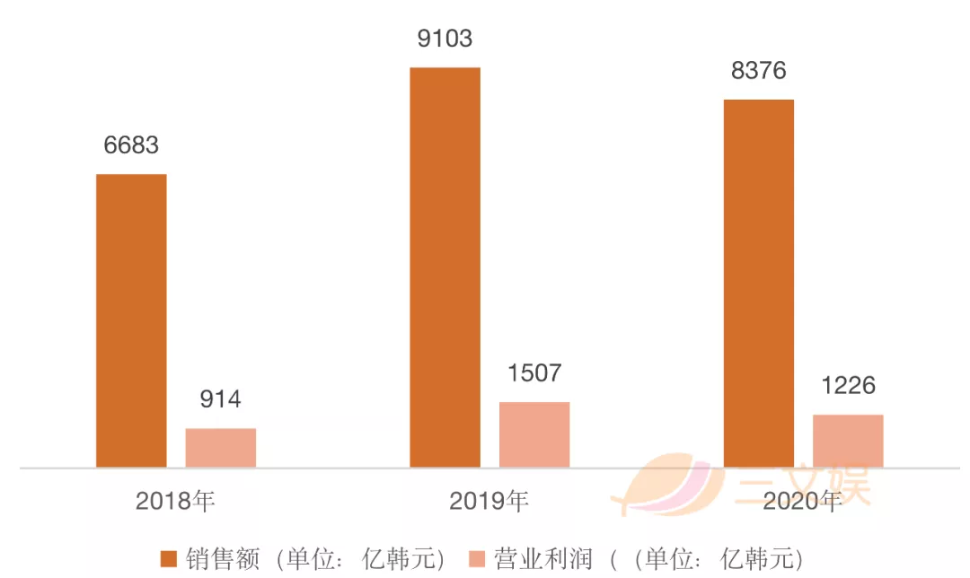 “IP+服装”有多赚钱？F&F集团一年销售额53亿元