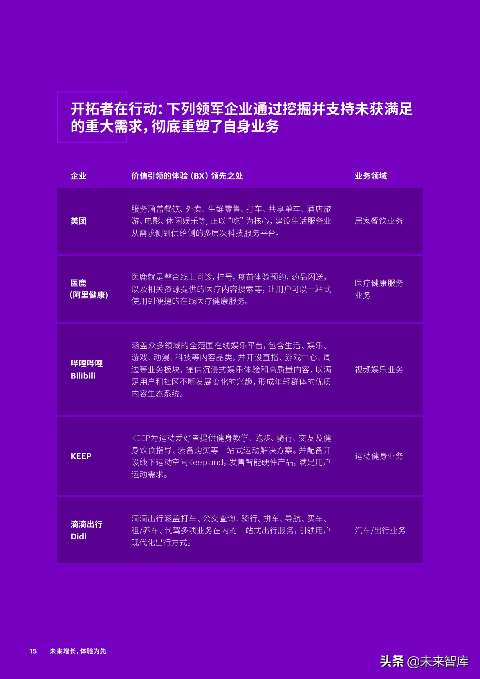 埃森哲-未来增长，体验为先：从触点驱动到价值引领