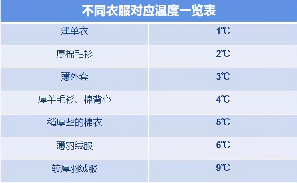 幼儿园老师温馨提示：这样穿衣，让孩子不冷不热不生病