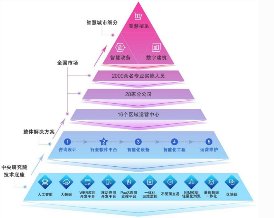 新点软件IPO：现金流承压仍合计现金分红5.2亿存疑