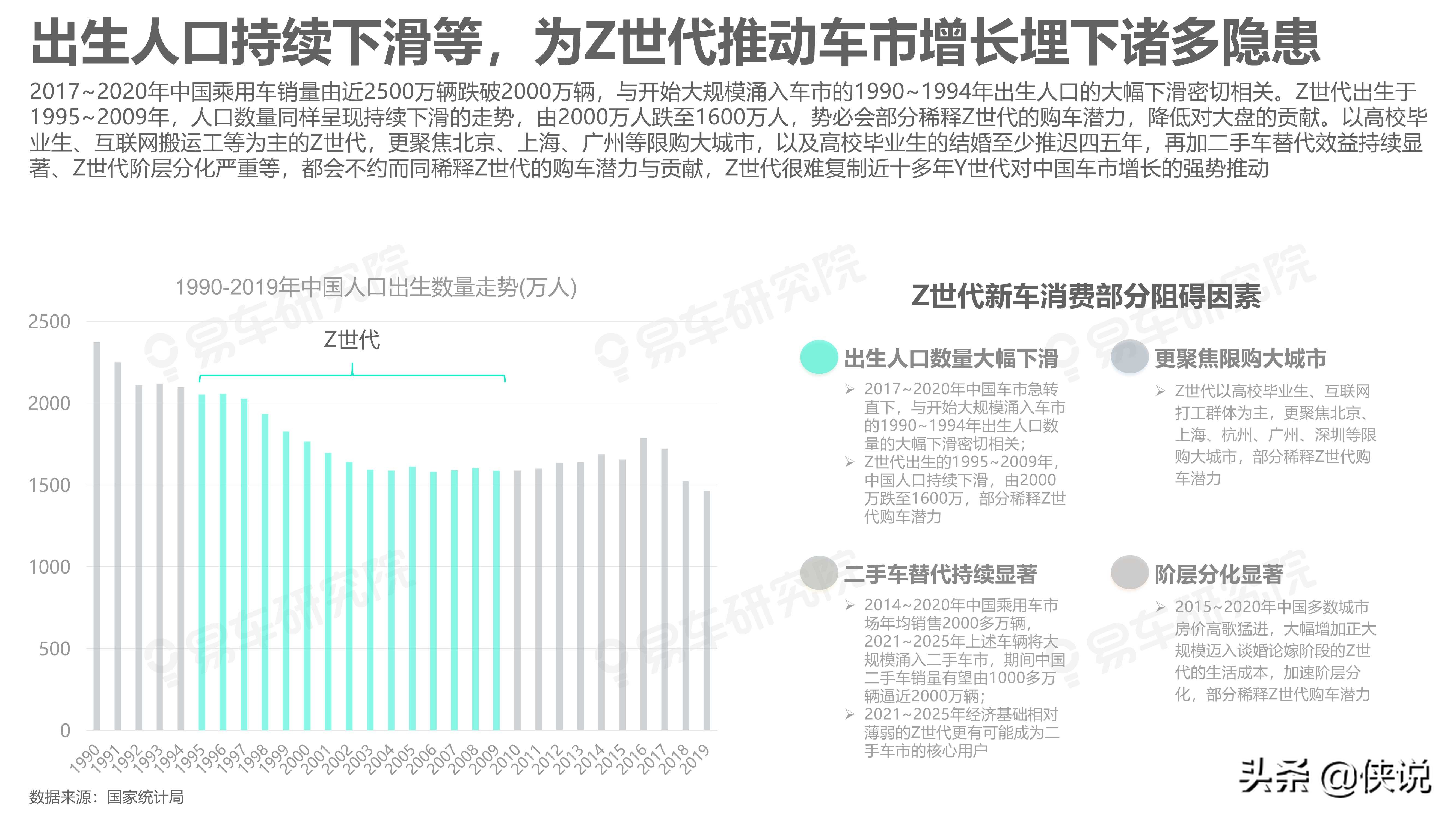 易车研究院：如何拿捏Z世代；Z世代洞察报告(2021版)