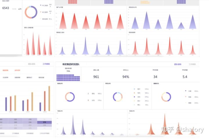 用可视化报告拿到20W年终奖的时候，才知道数据可视化的重要