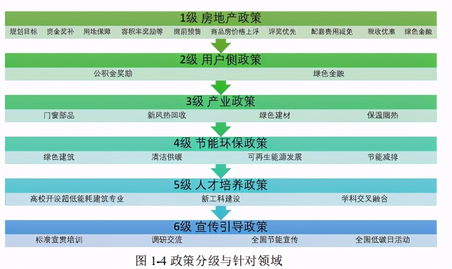 近零能耗建筑规模化推广政策、市场与产业研究