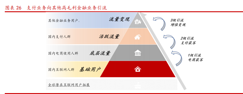 蚂蚁金融帝国产业链深度报告：四大问题，三大主线