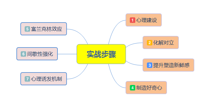 干货预警！挽回前男友实战技巧