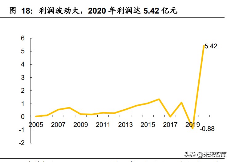 种植牙行业深度报告：消费升级种植牙市场冲刺千亿