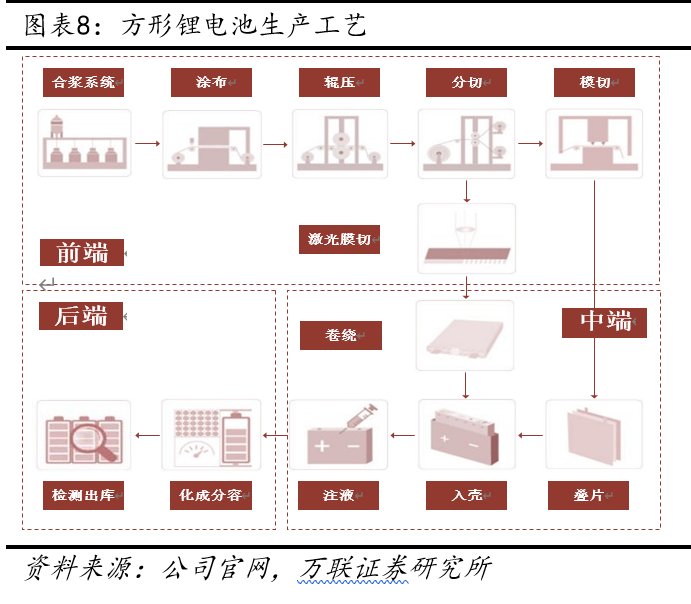 赢合科技深度解析：锂电设备整线龙头，电子烟加持未来可期