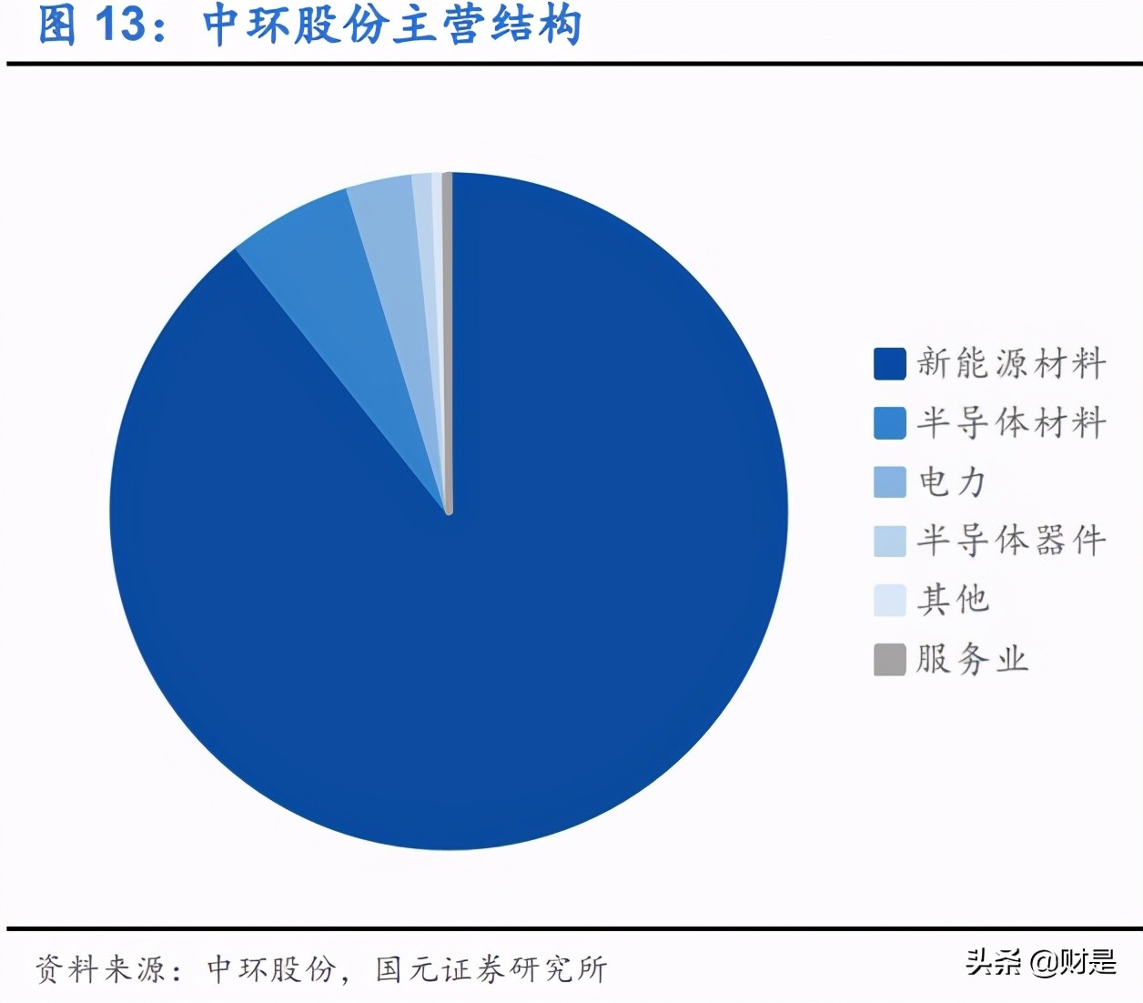 TCL科技专题研究：深化布局+周期减弱，面板龙头迈入收获期