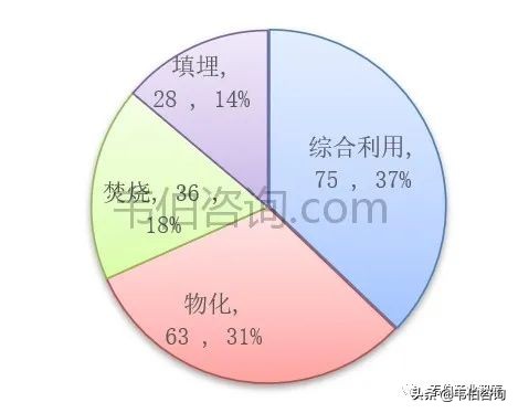 数说危废：2021年危废处置龙头东江环保业务深度解析（多图）