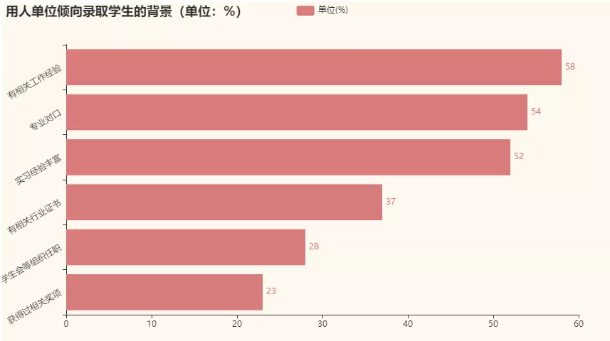 花了140万留学美国,回国工资仅4500?数据揭晓疫情后的海归现状