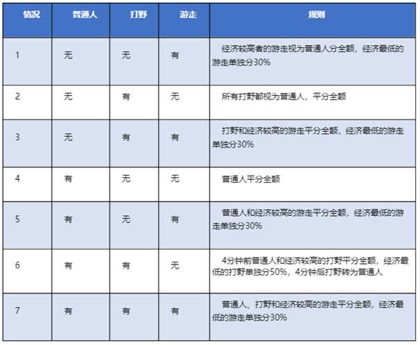 王者荣耀8.13更新：S25赛季内容开测，辅助装大改，澜/镜再次削弱