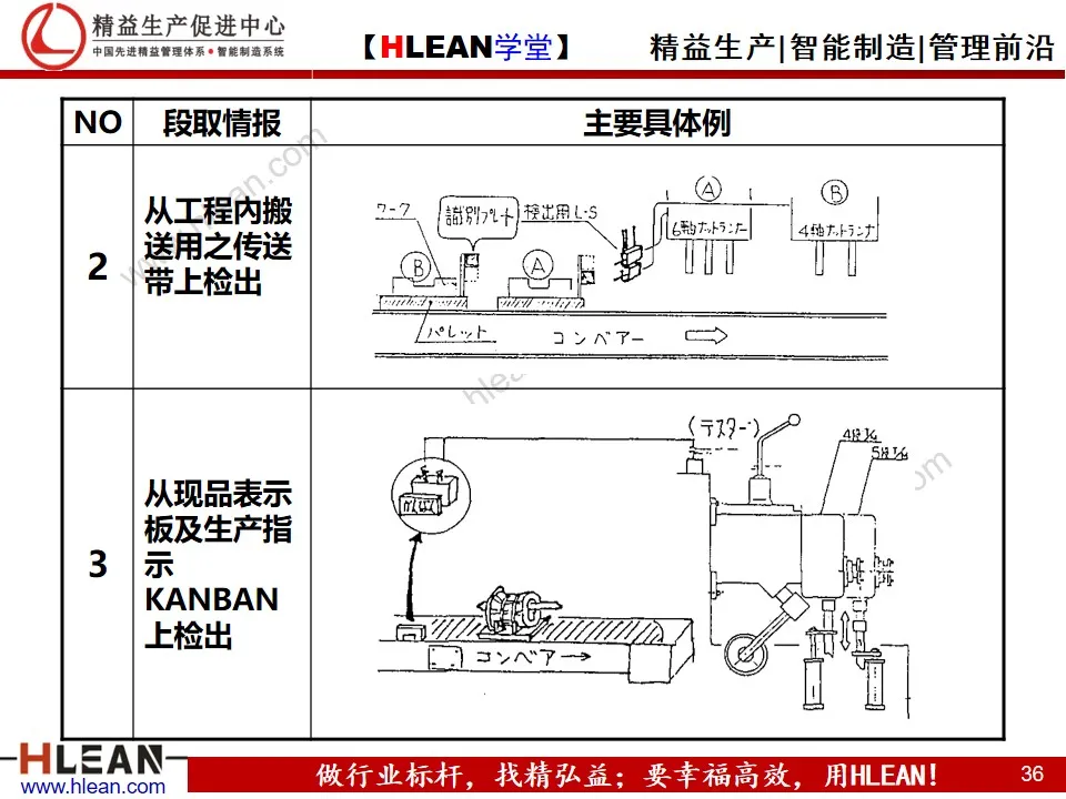 「精益学堂」段取改善培训