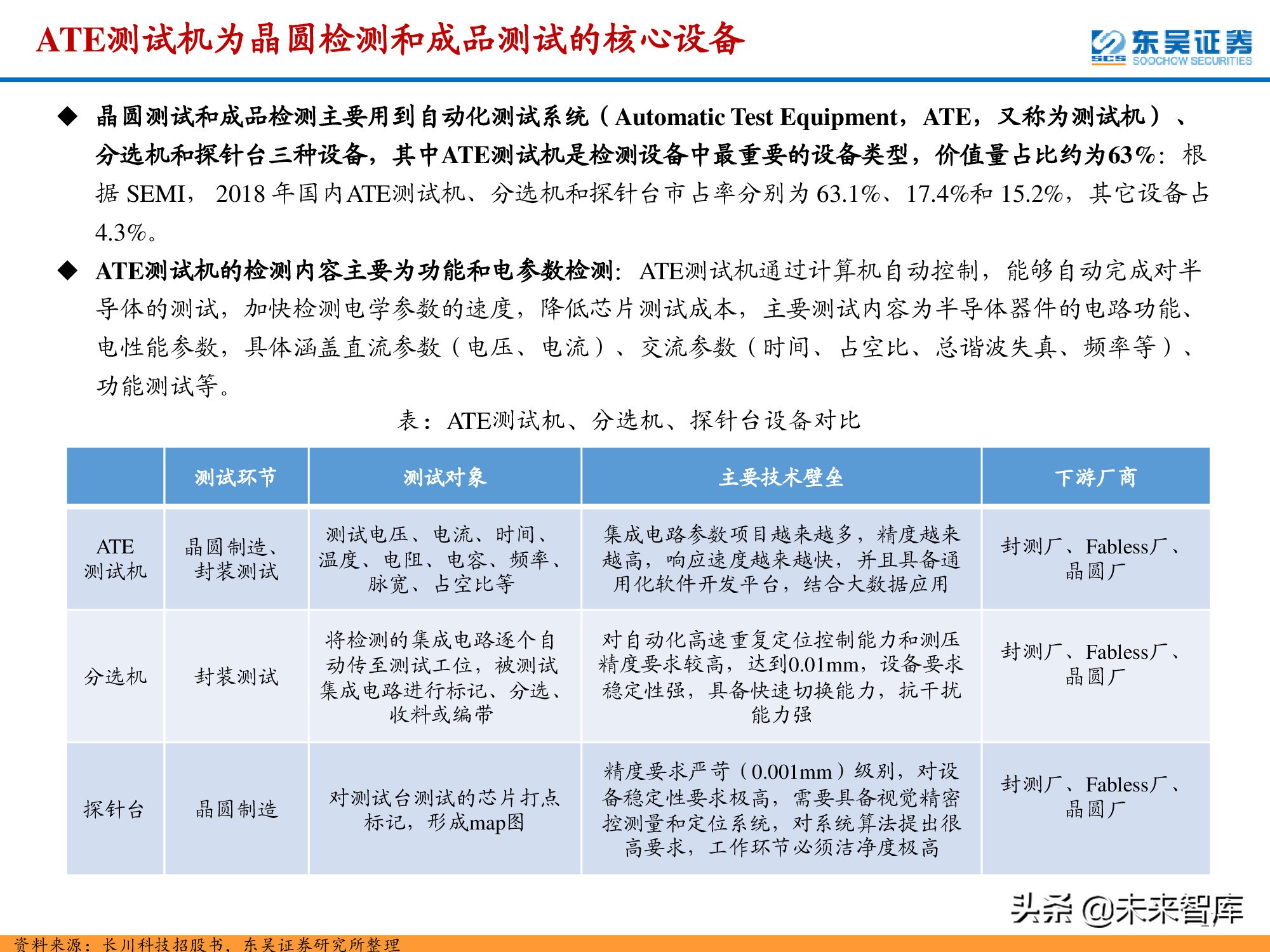 半导体检测设备行业深度报告：晶圆制造环节与封测环节分析