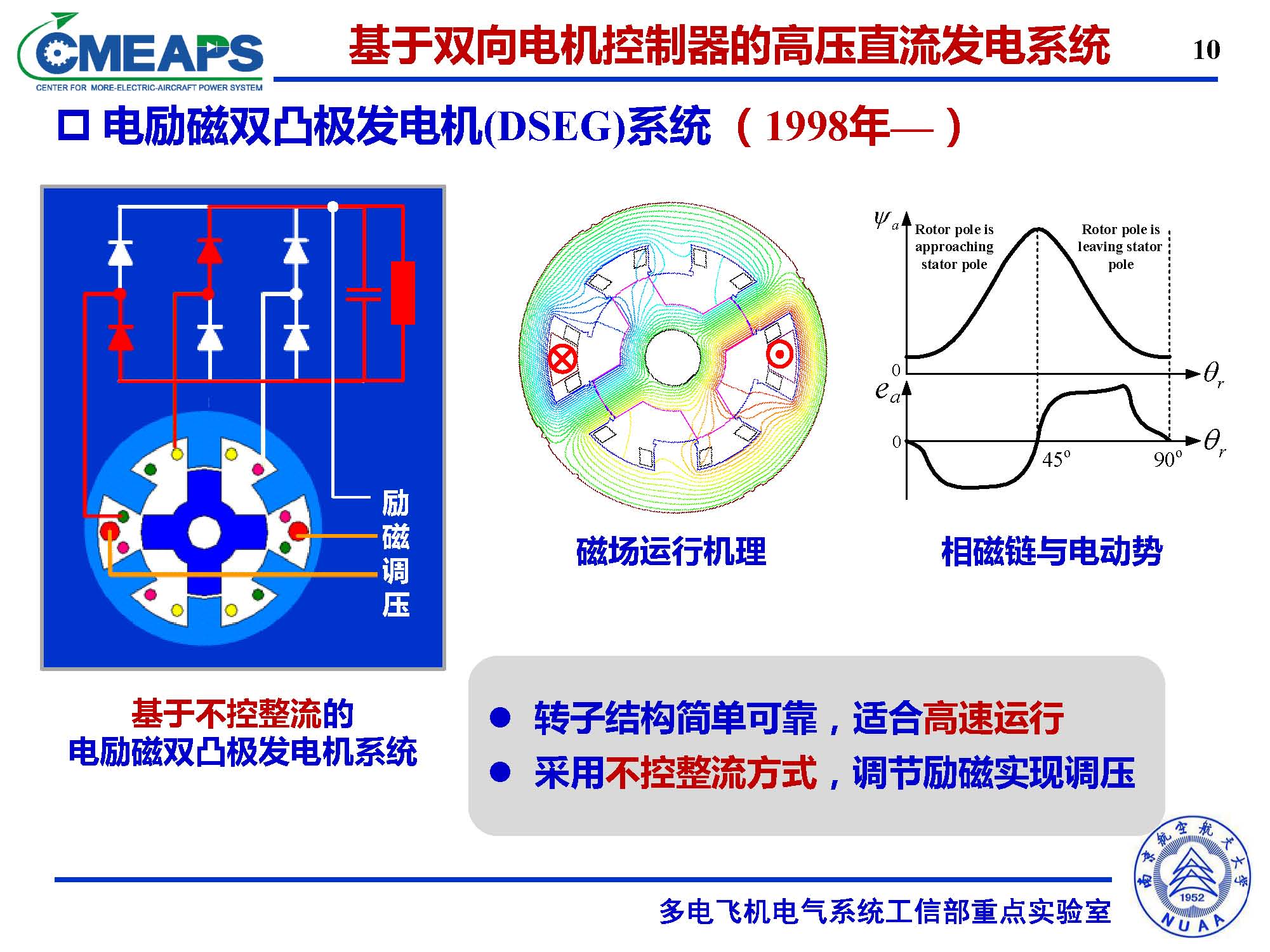 南航张卓然教授：多电飞机电力系统双向电机控制器的研究与应用