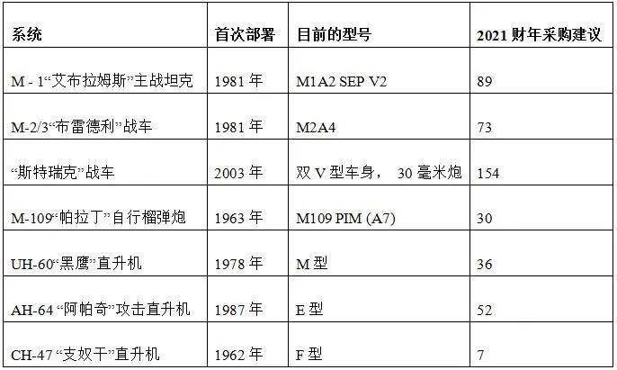 网络、防空与导弹防御、多域部队：未来美国陆军的结构与规模