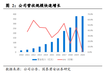 舜宇光学科技深度报告：车载、VRAR接棒手机，新一轮腾飞在即