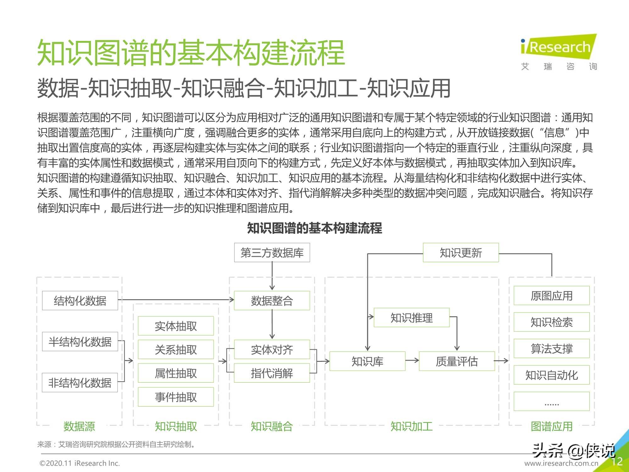 艾瑞：2020年面向人工智能“新基建”的知识图谱行业白皮书