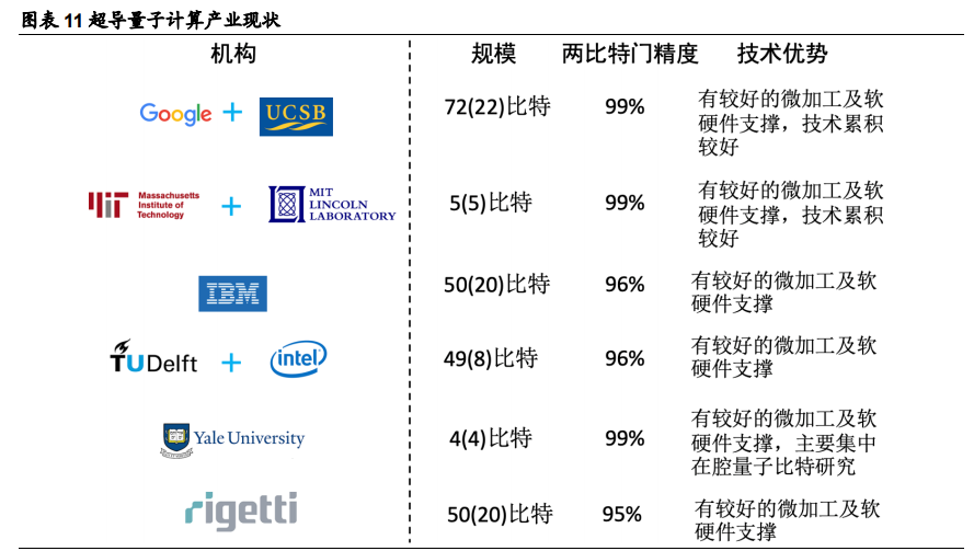 量子科技深度报告：打破摩尔定律之矛，守护信息安全之盾