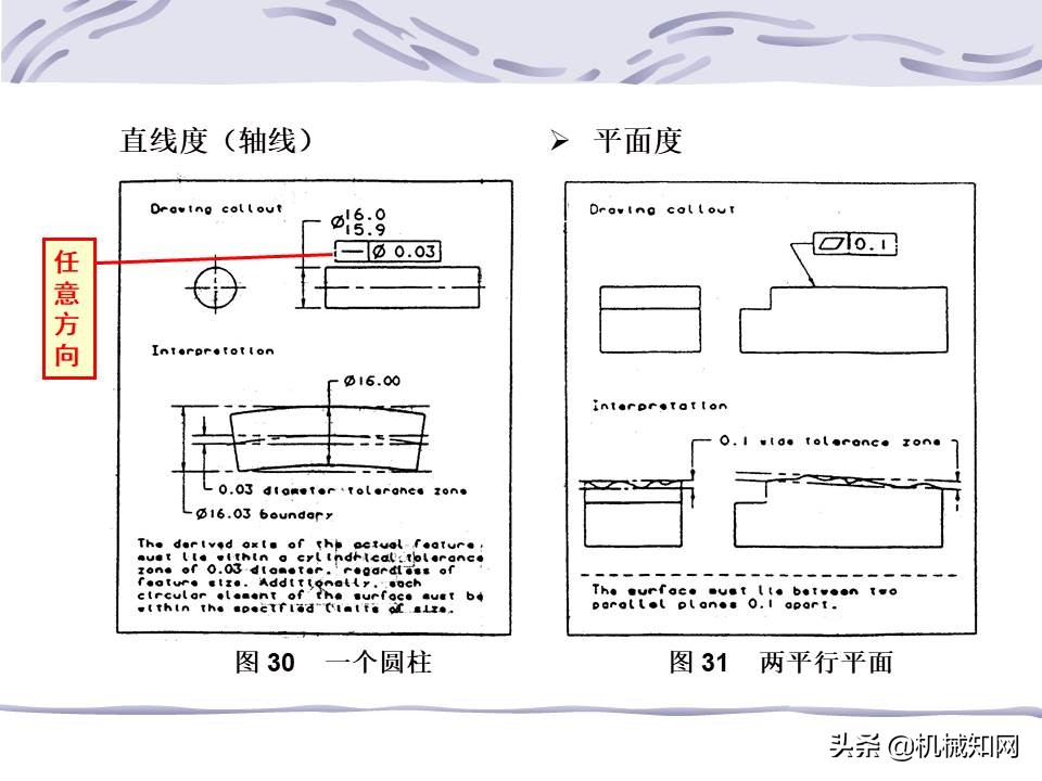 一文看懂：什么是形位公差？