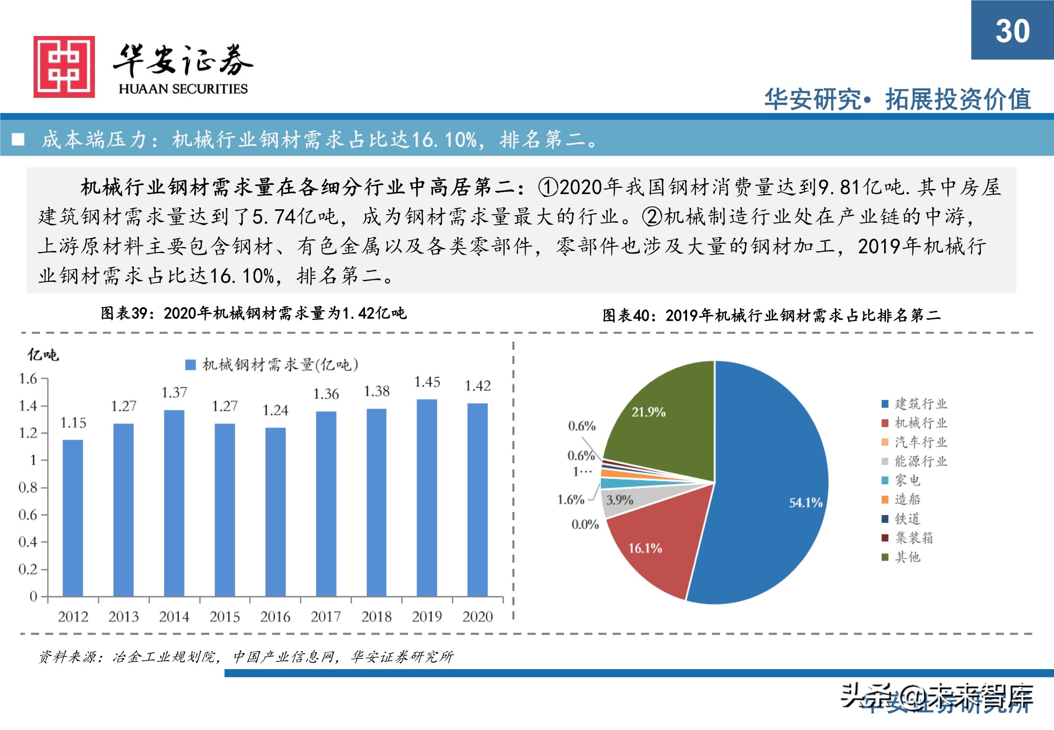 机械设备行业研究与2021年下半年投资策略：执牛耳者，何惧风波