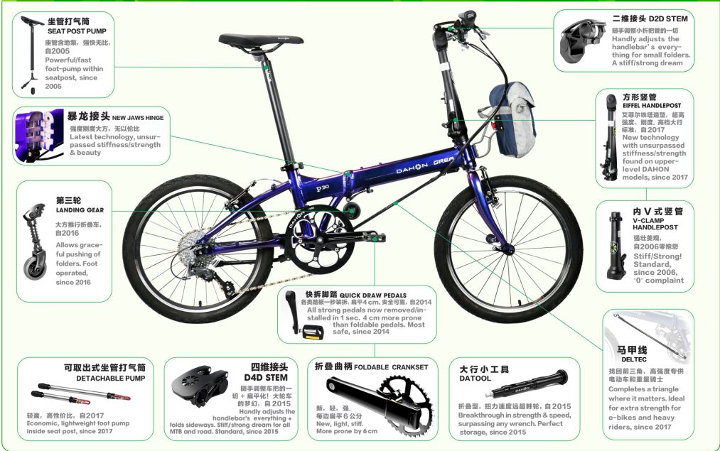 2019歐洲自行車展，大行新品閃耀亮相