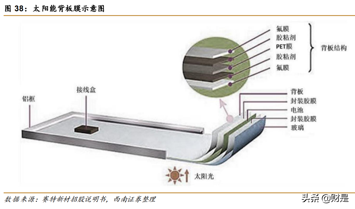 激智科技专题研究：光学膜持续高端化，光伏领域高歌猛进