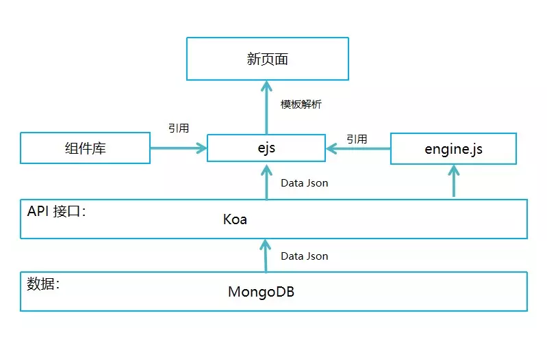 Vue + Koa从零打造一个H5页面可视化编辑器——Quark-h5