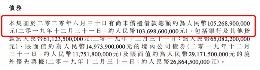 旭辉控股半年报神迹：负债规模增加，净负债率却降至63.2%