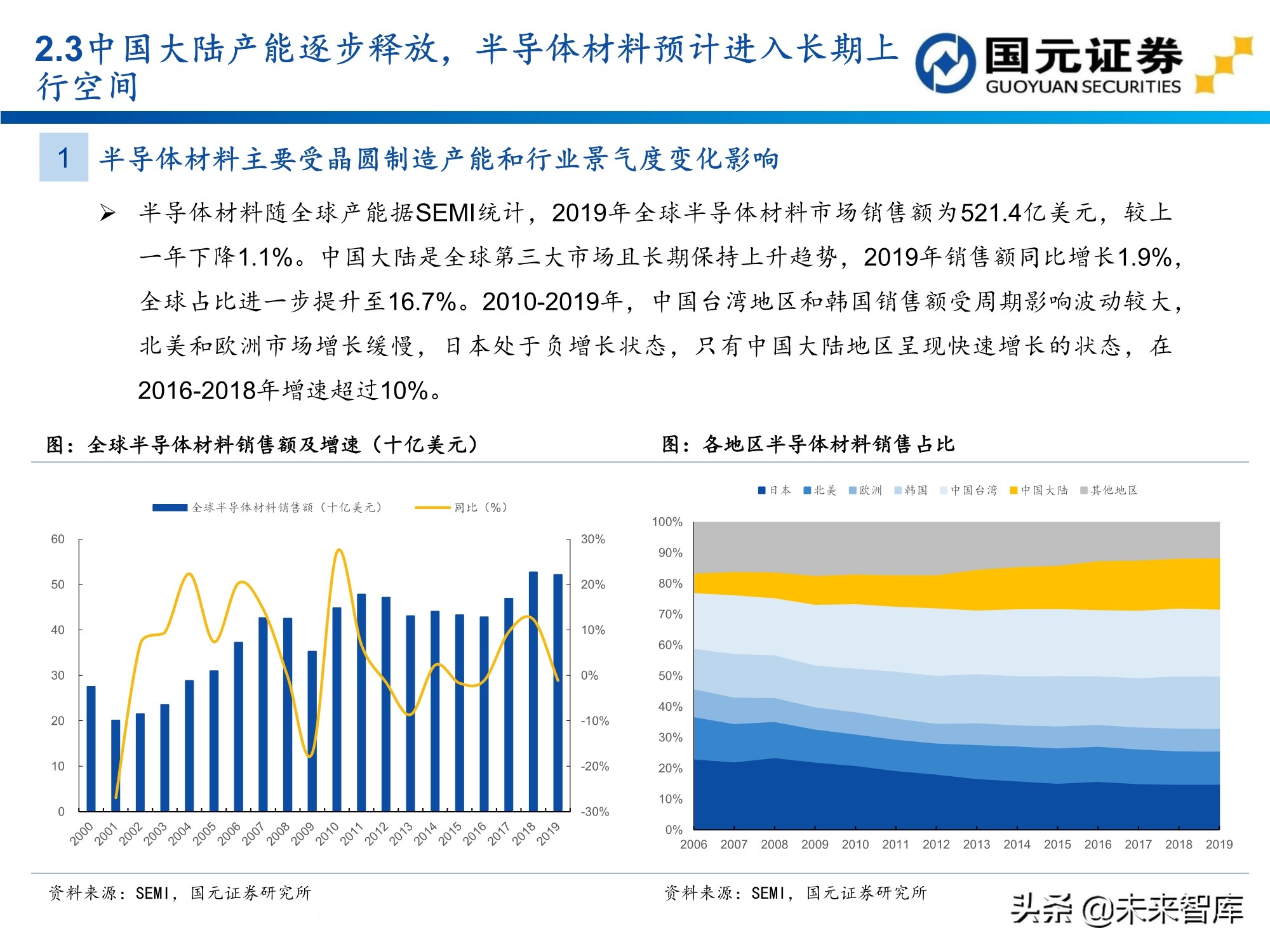 半导体及电子行业157页深度研究报告：电子产业创新与格局重构